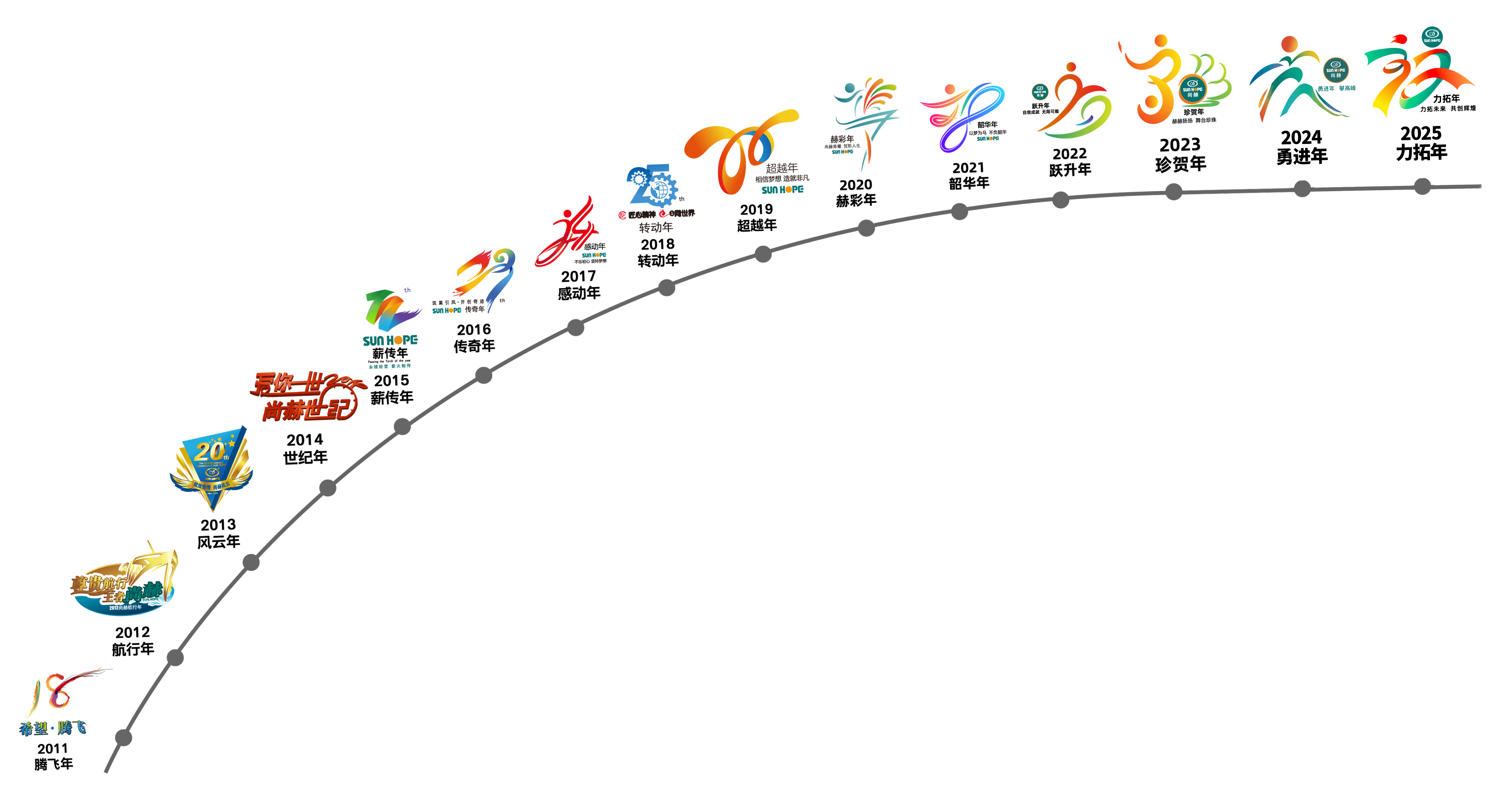 万象城(中国)公司拥有优质的产品、一流的行销管理能力、完善的服务系统和专业的销售团队，这些都与其健康的理念、独特的企业文化息息相关。